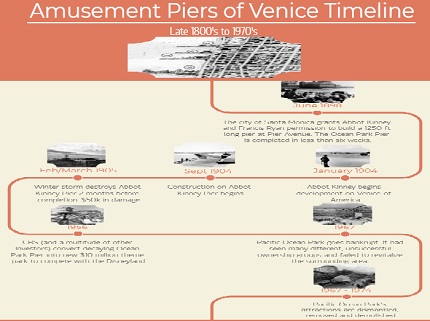 Venice-pier-timeline-abridged_sd62_4.jpg